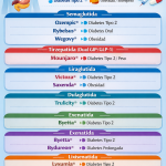 Análogos GLP-1 y duales: nombres comerciales en España